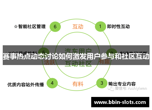 赛事热点动态讨论如何激发用户参与和社区互动